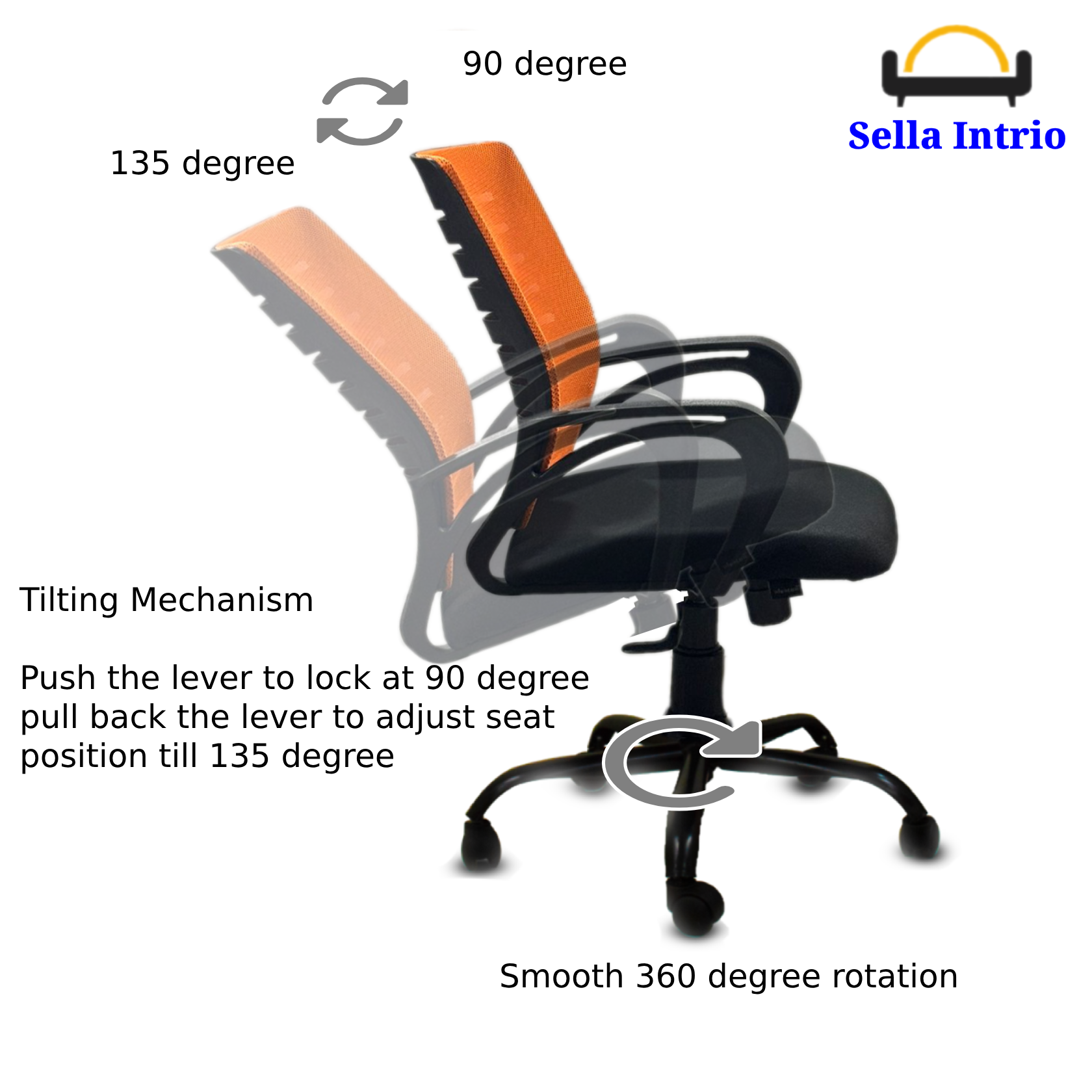 4 90 to 135 360 degree