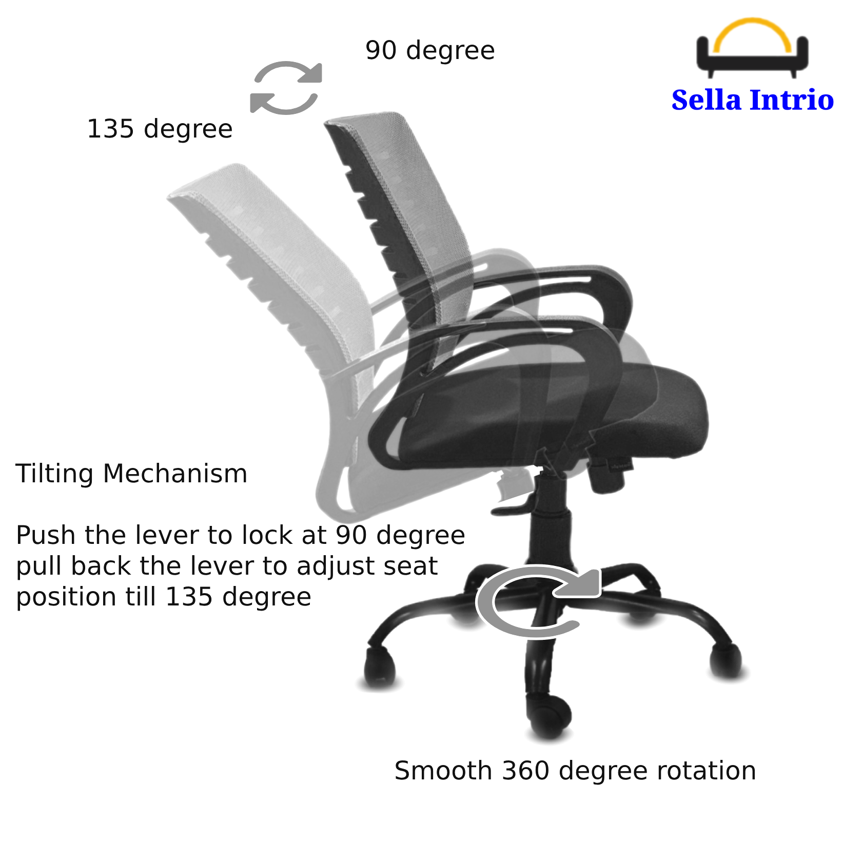 5 grey 90 to 135 360 degree