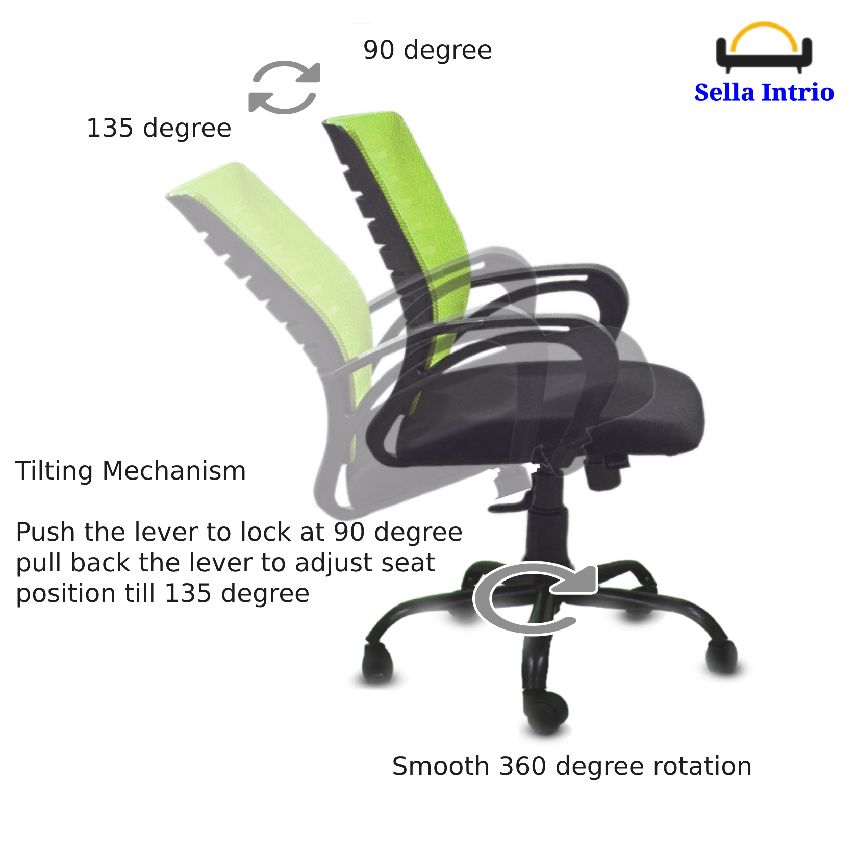 5 yellow green 90 to 135 360 degree